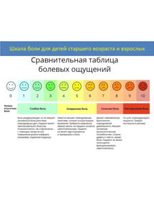 Курс «Техника выполнения блокад в неврологии.