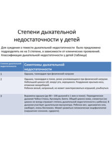 Детская неврология профессиональная переподготовка