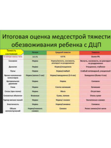 Охрана здоровья детей и подростков обучение